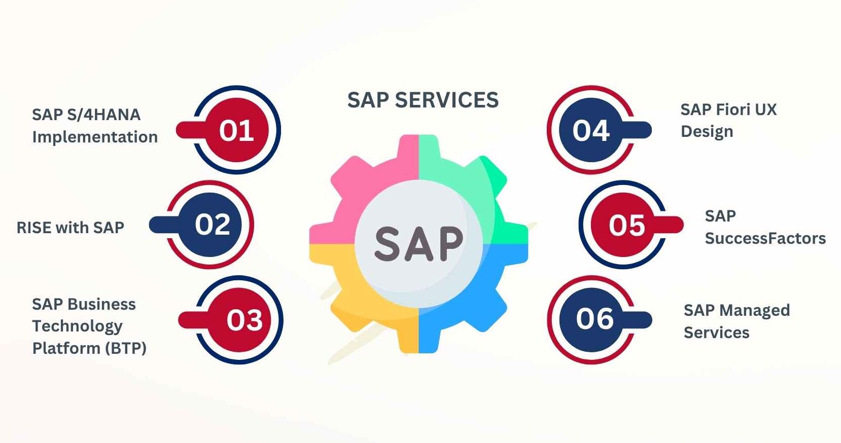 SAP Services